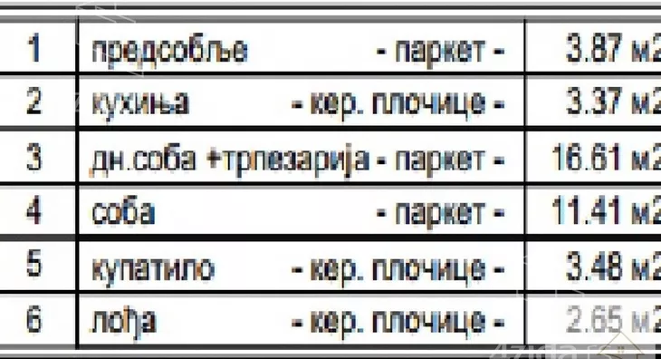 Dvosoban stan | 4zida