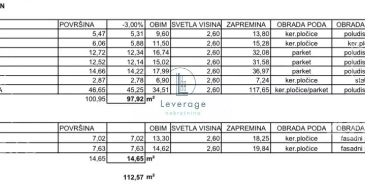 Troiposoban stan | 4zida