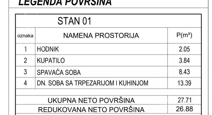 Jednoiposoban stan | 4zida