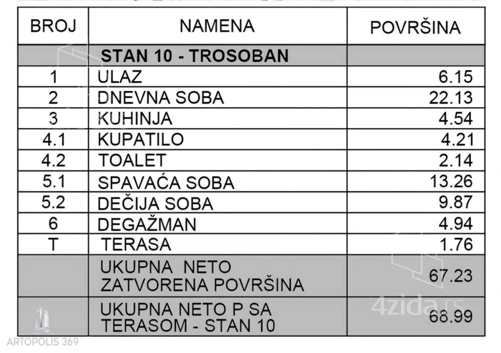 Trosoban stan | 4zida