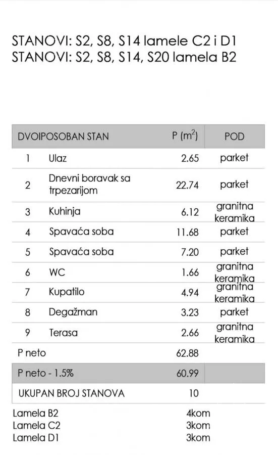 Dvoiposoban stan | 4zida