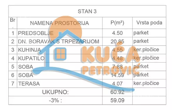 Trosoban stan | 4zida