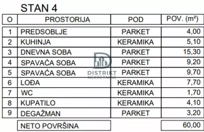 Duvanište | 4zida.rs