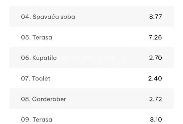 Trosoban stan | 4zida