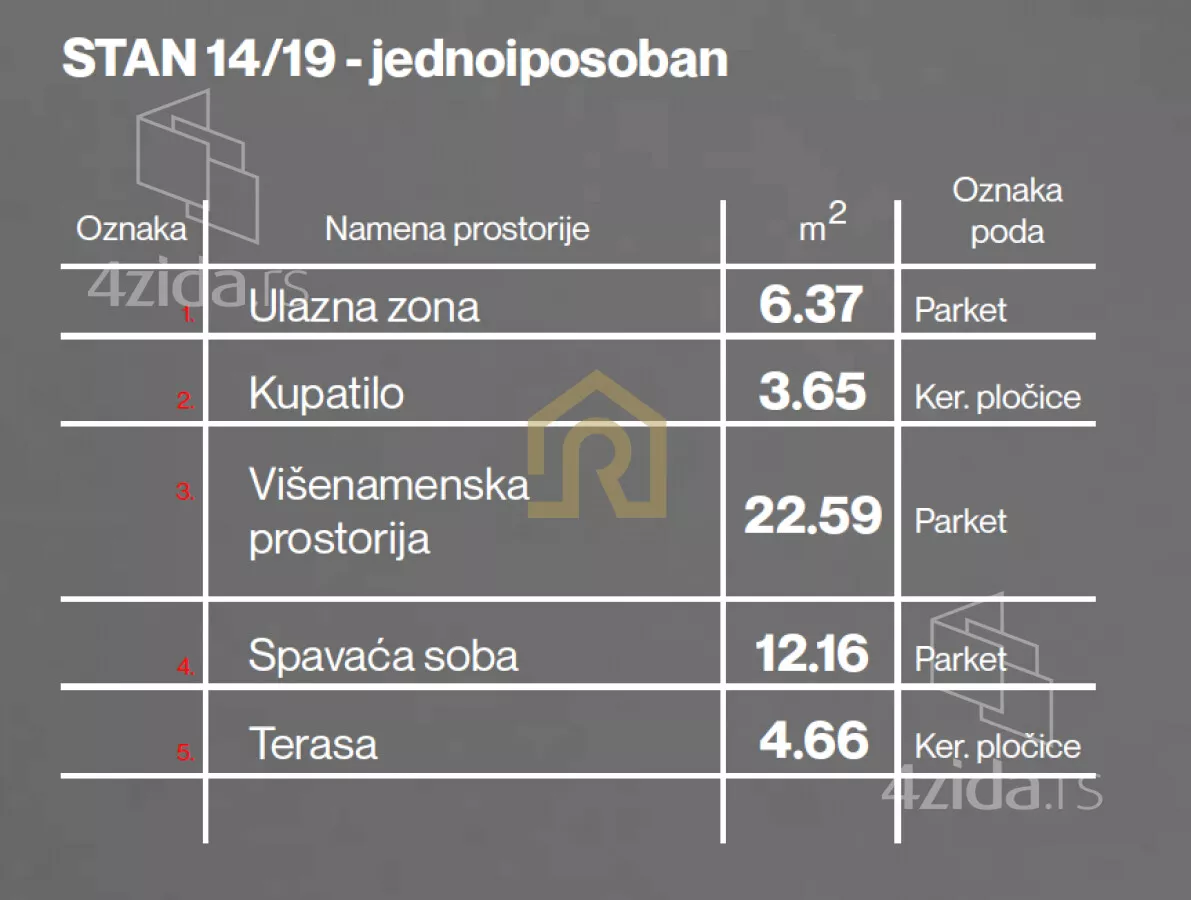 Dvosoban stan | 4zida