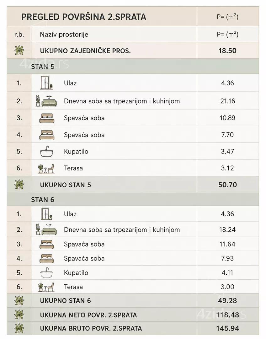 Dvoiposoban stan | 4zida