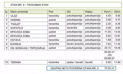 Gradske lokacije | 4zida.rs