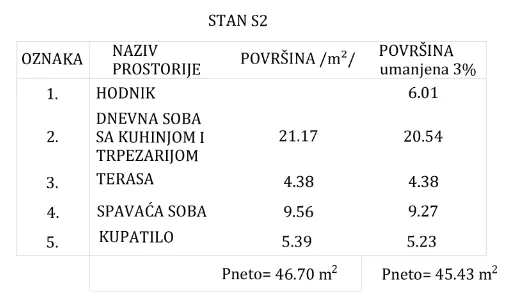 Jednoiposoban stan | 4zida