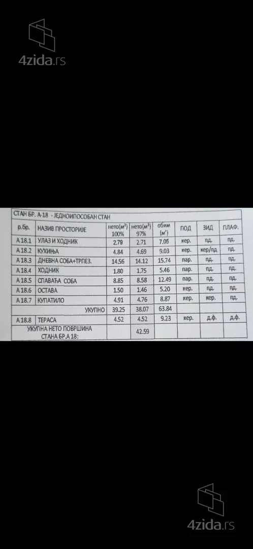 Jednoiposoban stan | 4zida