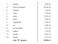 Četvorosoban stan | 4zida