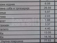 Bulevar Oslobođenja, Gradske lokacije, Novi Sad | 4zida.rs
