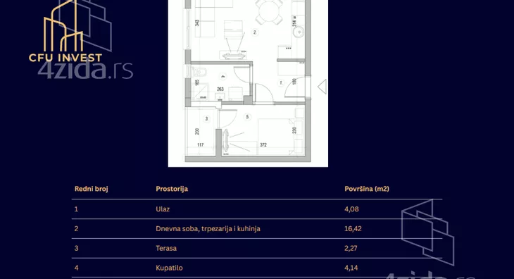 Dvosoban stan | 4zida