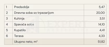 Булевар Светог Пантелејмона | 4zida.rs