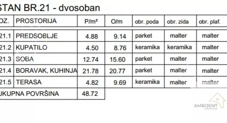 Dvosoban stan | 4zida