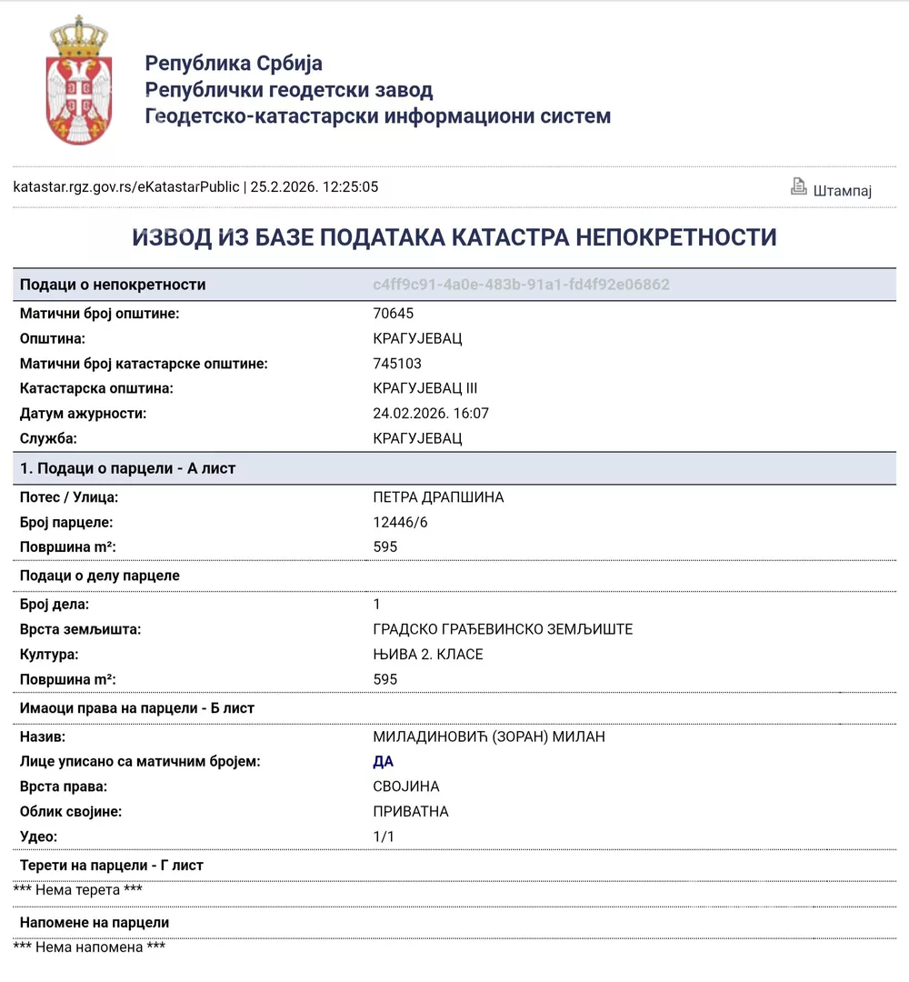 Građevinsko zemljište | 4zida