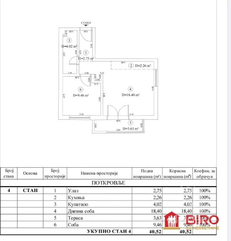 Dvosoban stan | 4zida