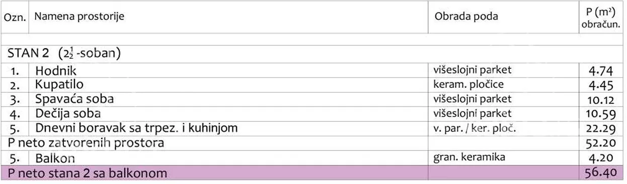 Dvoiposoban stan | 4zida