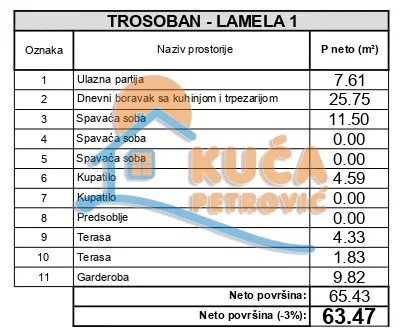 2. proleterske brigade | 4zida.rs