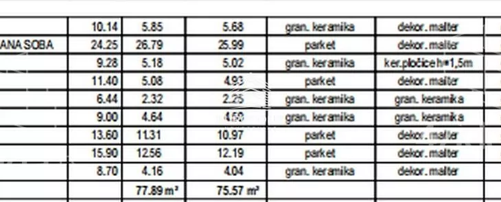 Trosoban stan | 4zida