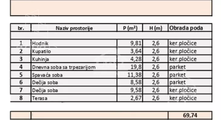 Troiposoban stan | 4zida