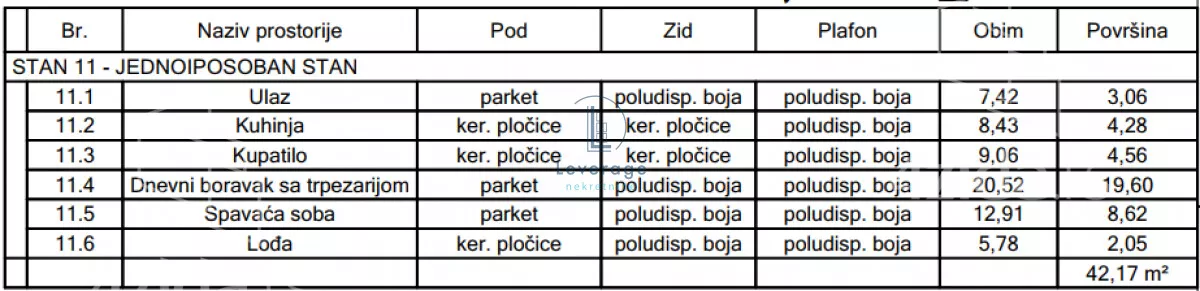 Jednoiposoban stan | 4zida