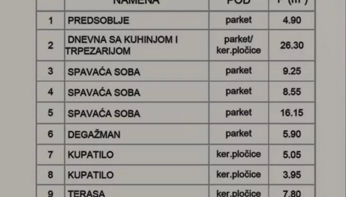 Četvorosoban stan | 4zida