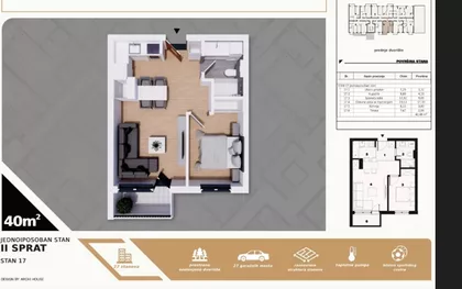 Gradske lokacije | 4zida.rs