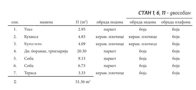 Trosoban stan | 4zida