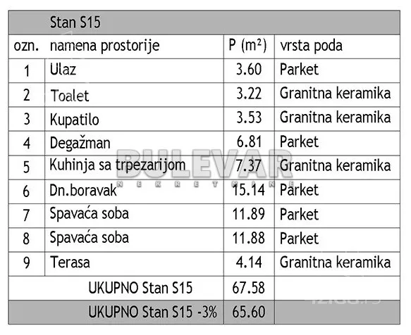 Trosoban stan | 4zida