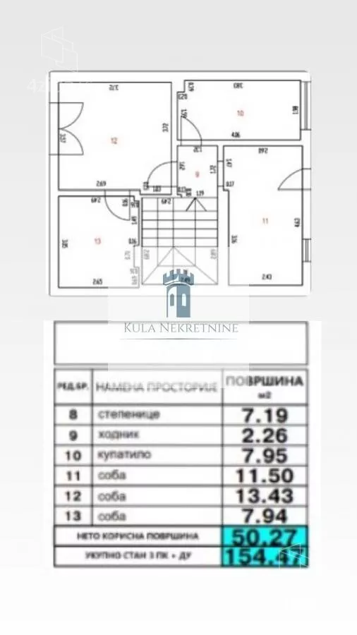 Petosoban stan | 4zida
