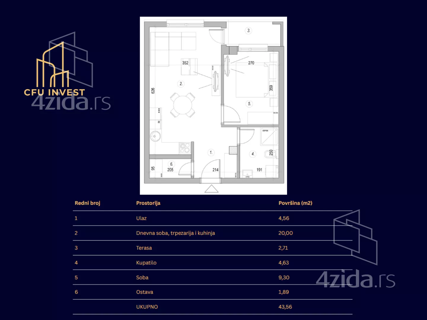 Dvosoban stan | 4zida
