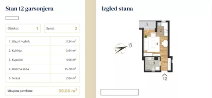 Bagljaš | 4zida.rs