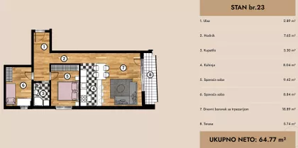 Nova Pazova | 4zida.rs
