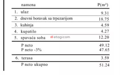 Somborska | 4zida.rs