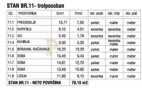 Četvorosoban stan | 4zida