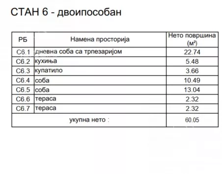 Dvoiposoban stan | 4zida