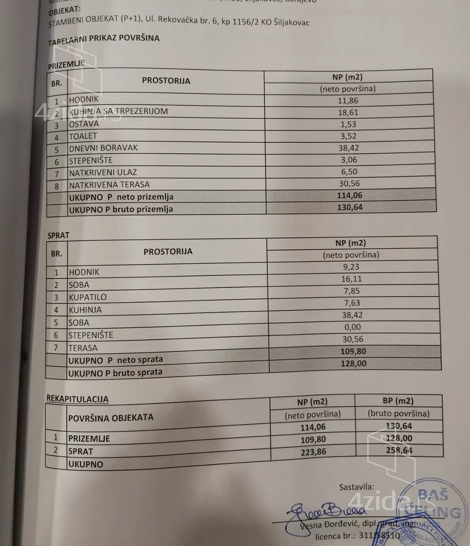 2-etažna kuća | 4zida