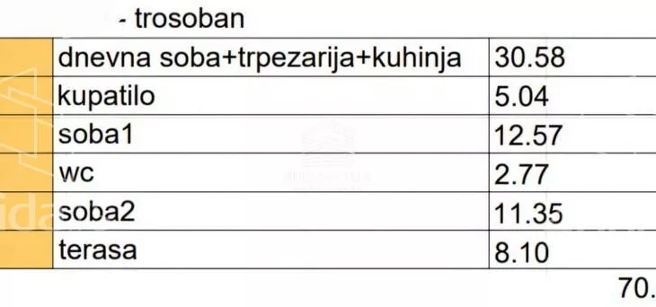 Trosoban stan | 4zida