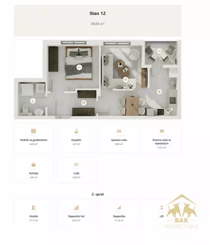 Gradske lokacije | 4zida.rs