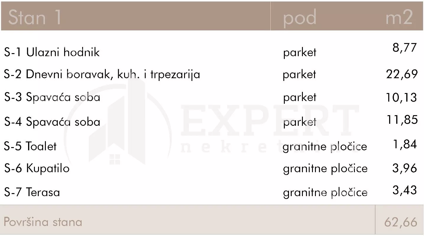 Dvoiposoban stan | 4zida