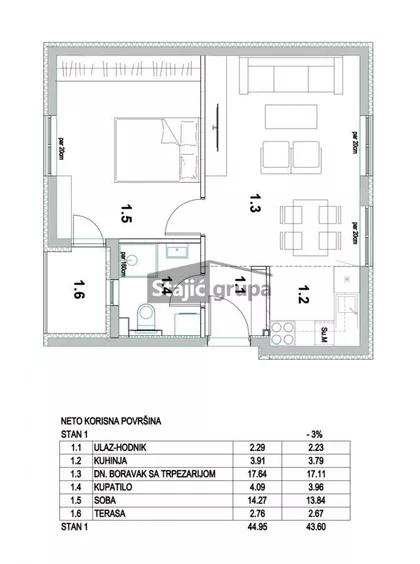 Ovčanski put | 4zida.rs