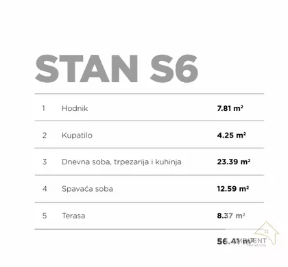 Voždovac | 4zida.rs