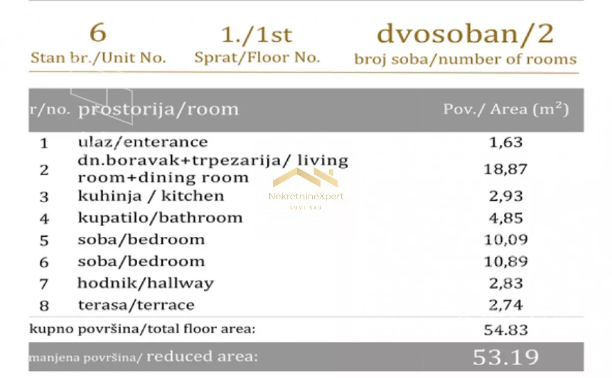 Dvosoban stan | 4zida