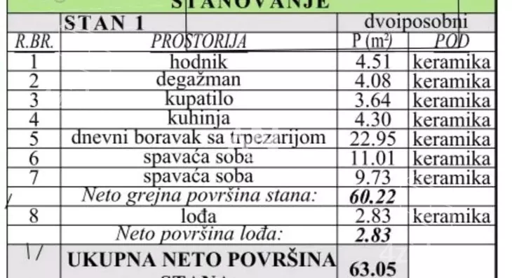 Trosoban stan | 4zida