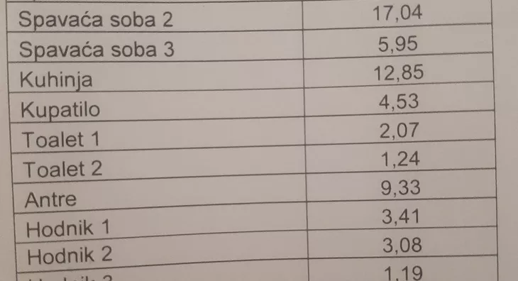 Petosoban stan | 4zida