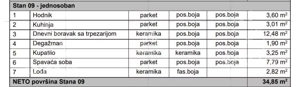 Dvosoban stan | 4zida