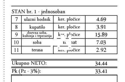 Cara Lazara | 4zida.rs