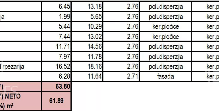 Dvoiposoban stan | 4zida