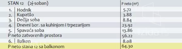 Dvoiposoban stan | 4zida