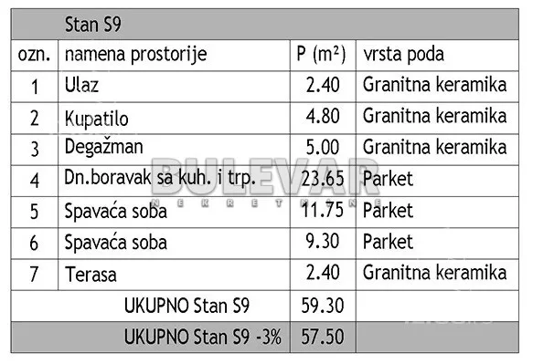 Trosoban stan | 4zida